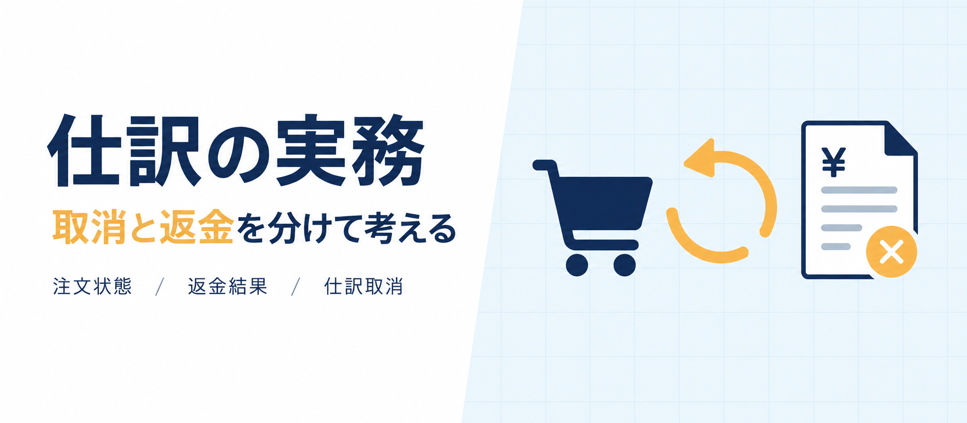 注文取消と返金を分け、仕訳を取り消す流れを示す図版
