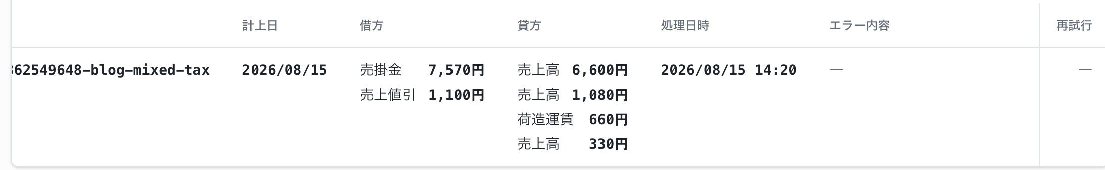標準税率10%と軽減税率8%の商品、送料、注文加算手数料、割引を分けて登録したJournifyの連携履歴画面