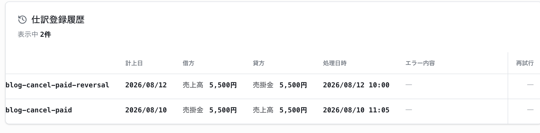 同一注文の支払済み仕訳と全額キャンセル後の取消仕訳が金額一致で並んだJournifyの連携履歴画面